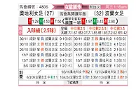[女欧外] 奥地利女足vs波兰女足