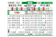 [意杯] 博洛尼亚vs蒙扎