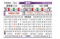 [英甲] 彼得堡联vs伯顿