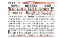 [苏超] 阿伯丁vs凯尔特人