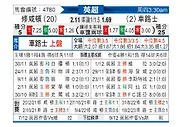 [英超] 南安普敦vs切尔西