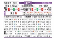 [英甲] 什鲁斯伯里vs布莱克浦