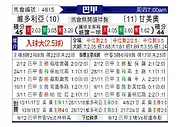 [巴甲] 维多利亚vs格雷米奥