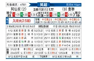 [英超] 阿森纳vs曼彻斯特联