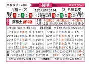 [荷甲] 阿贾克斯vs乌德勒支