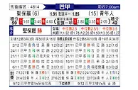 [巴甲] 圣保罗vs尤文图德