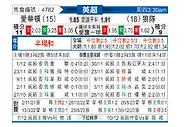 [英超] 埃弗顿vs狼队