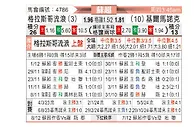 [苏超] 格拉斯哥流浪者vs基马诺克