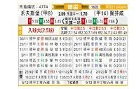 [德杯] 沃尔夫斯堡vs霍芬海姆
