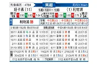 [英超] 纽卡斯尔联vs利物浦