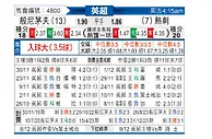 [英超] 伯恩茅斯vs托特纳姆热刺