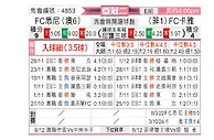 [亚冠] 悉尼FCvs卡雅FC