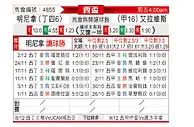 [西杯] 米涅拉vs阿拉维斯