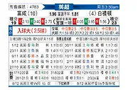 [英超] 富勒姆vs布莱顿