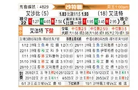 [沙特联] 利雅得青年人vs哈萨征服