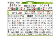[葡超] 摩里伦斯vs里斯本竞技