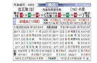 [法乙] 拉瓦勒vs卡昂
