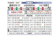 [法乙] 洛里昂vs特鲁瓦