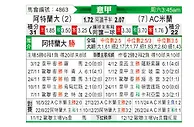 [意甲] 亚特兰大vsAC米兰