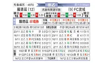 [法乙] 罗德兹vs波城