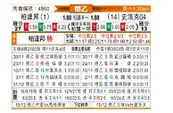 [德乙] 帕德博恩vs沙尔克04