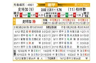 [德甲] 斯图加特vs柏林联合