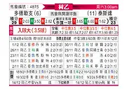 [荷乙] 多德勒支vs特尔斯达