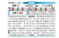 [法甲] 里尔vs布雷斯特