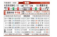 [澳洲甲] 布里斯班狮吼vs墨尔本城