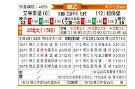 [德乙] 埃弗斯堡vs纽伦堡