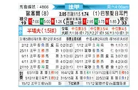 [法甲] 欧塞尔vs巴黎圣日尔曼