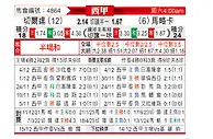 [西甲] 塞尔塔vs马洛卡