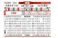 [澳洲甲] 中央海岸水手vs悉尼FC