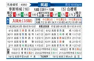 [英超] 莱斯特城vs布莱顿