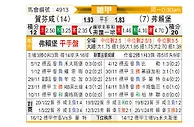 [德甲] 霍芬海姆vs弗赖堡