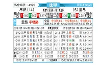 [法甲] 昂热 vs 里昂