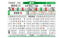 [意甲] 那不勒斯vs拉齐奥
