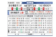 [美职] 洛杉矶银河vs纽约红牛