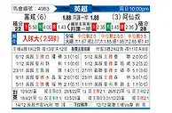 [英超] 富勒姆vs阿森纳