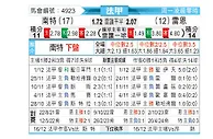 [法甲] 南特 vs 雷恩