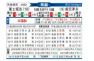 [英超] 伊普斯维奇vs伯恩茅斯