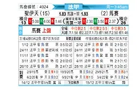 [法甲] 圣埃蒂安vs马赛