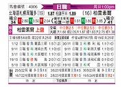 [日职联] 札幌冈萨多vs柏太阳神