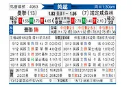 [英超] 曼彻斯特联vs诺丁汉森林