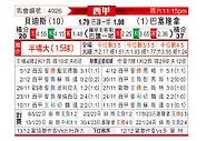 [西甲] 皇家贝蒂斯vs巴塞罗那