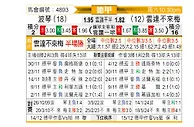 [德甲] 波鸿vs云达不莱梅
