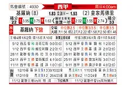 [西甲] 赫罗纳vs皇家马德里