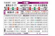 [日职联] 横滨水手vs名古屋鲸八