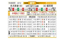[德甲] 沃尔夫斯堡vs美因茨