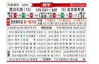 [西甲] 莱加内斯vs皇家社会